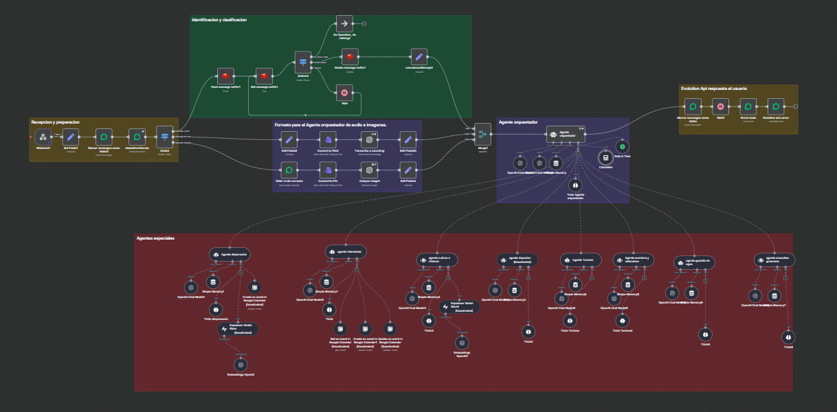 Multi-Agent Conversational Agent